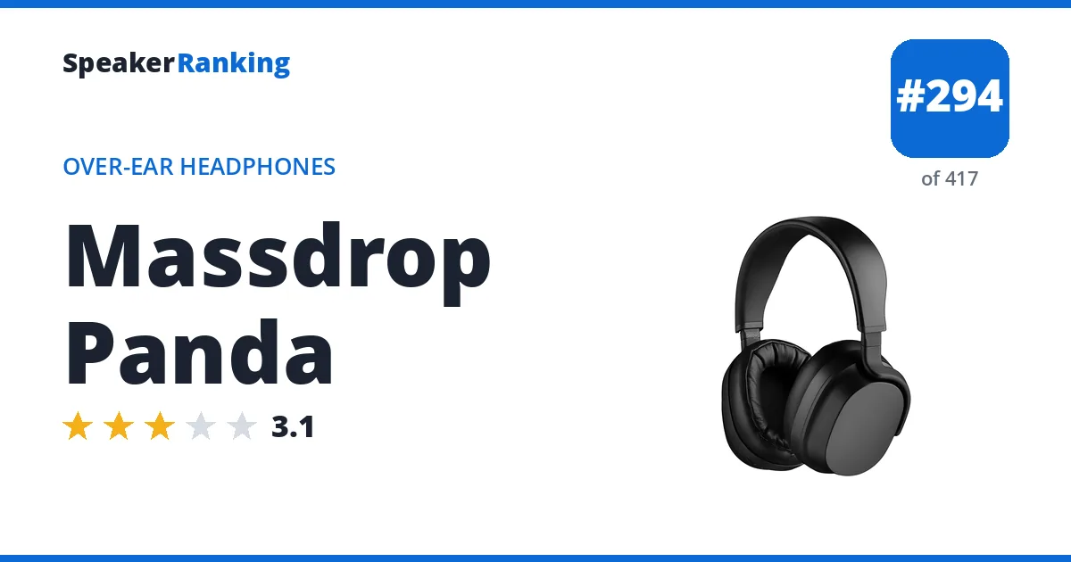 Massdrop Panda - ranked #294 of 417 Over-Ear Headphones · Editor's rating 3.1/5