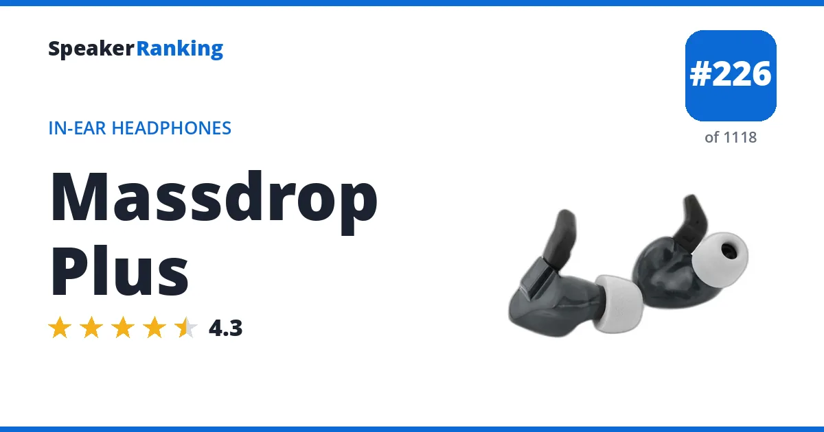 Massdrop Plus - ranked #226 of 1118 In-Ear Headphones · Editor's rating 4.3/5