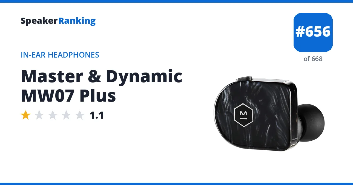 Master & Dynamic MW07 Plus - ranked #656 of 668 In-Ear Headphones · Editor's rating 1.1/5