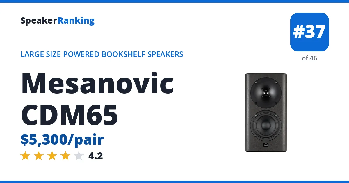Mesanovic CDM65 - ranked #37 of 46 Large Size Powered Bookshelf Speakers · Editor's rating 4.2/5