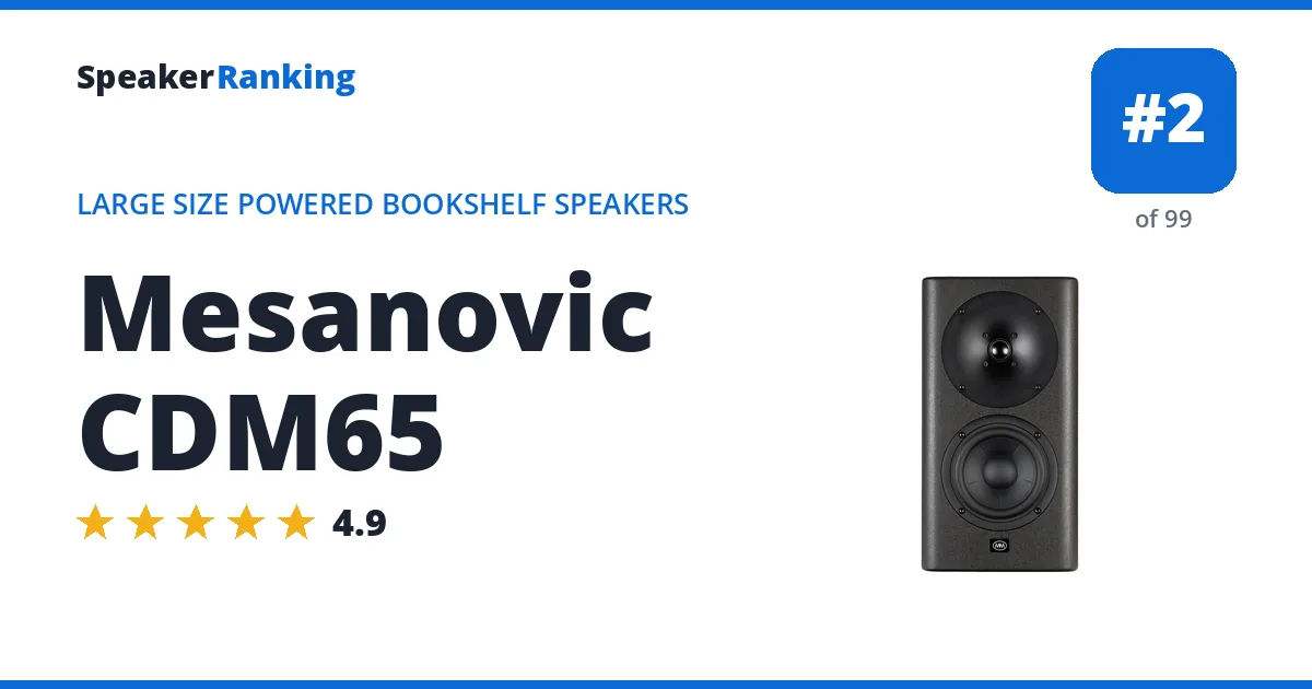 Mesanovic CDM65 ranking card