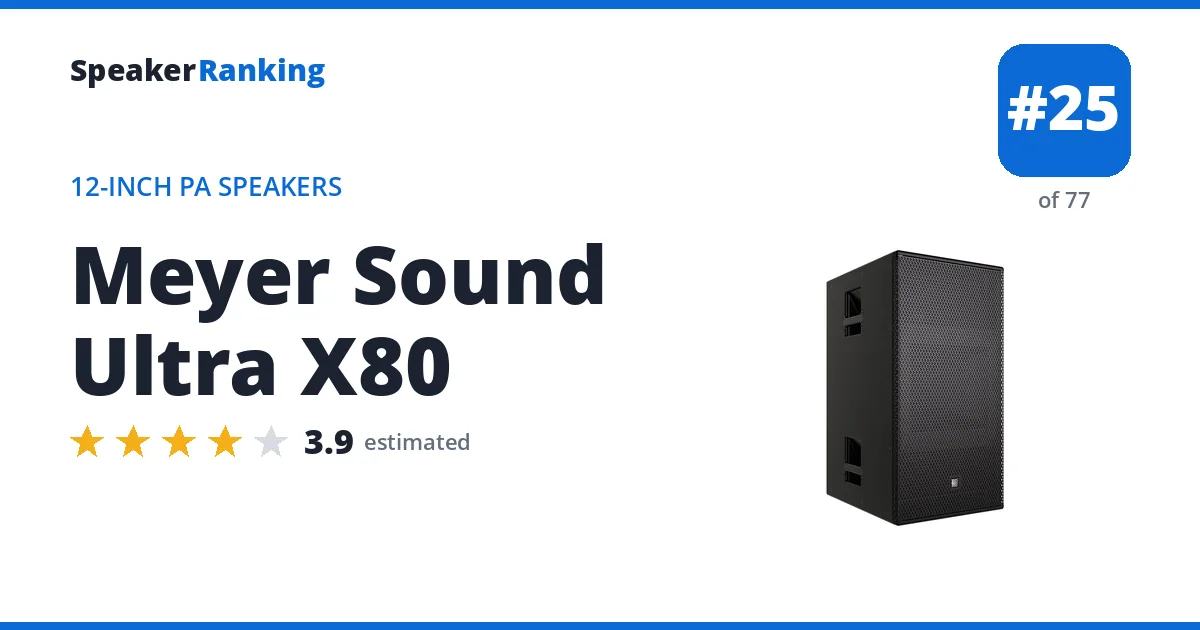 Meyer Sound Ultra X80 ranking card