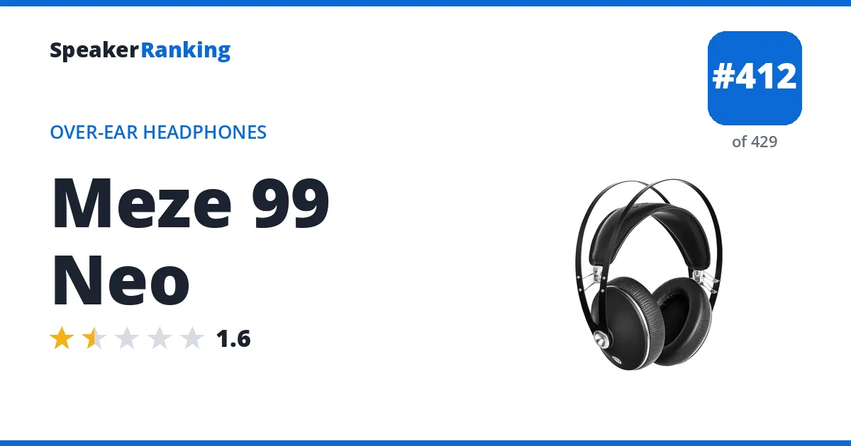 Meze 99 Neo - ranked #412 of 429 Over-Ear Headphones · Editor's rating 1.6/5