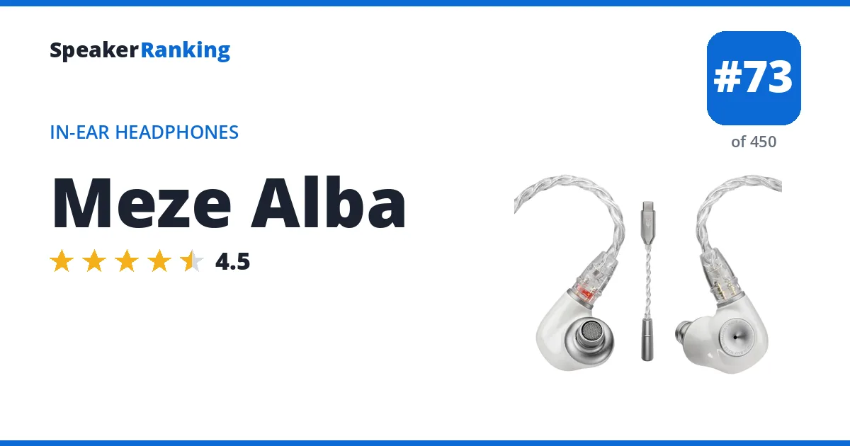 Meze Alba ranking card