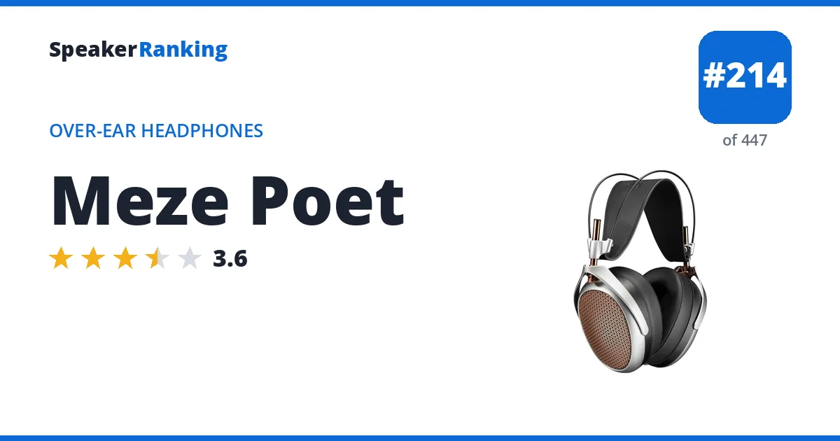 Meze Poet - ranked #214 of 447 Over-Ear Headphones · Editor's rating 3.6/5