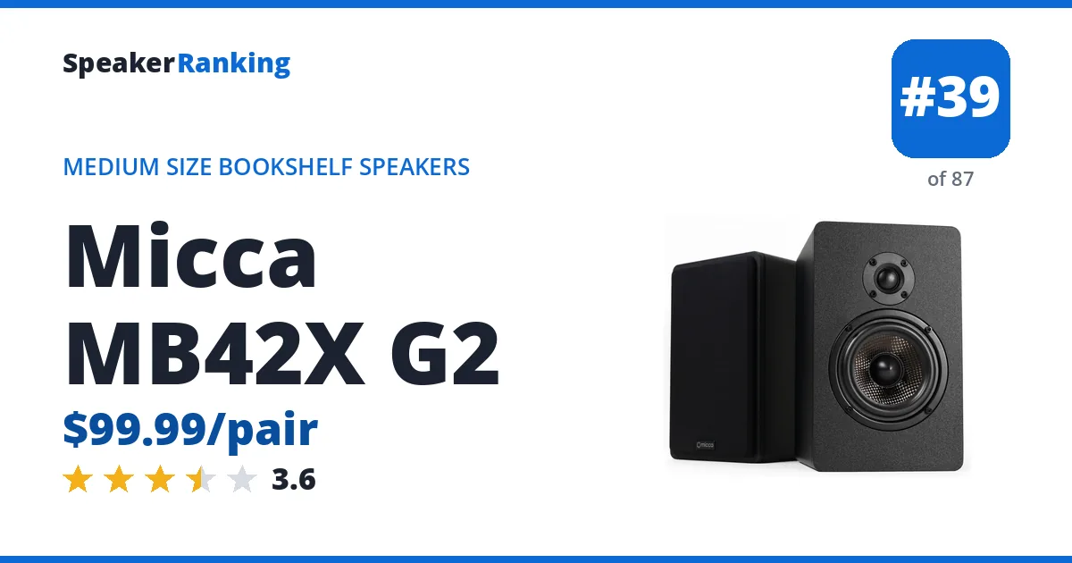 Micca MB42X G2 - ranked #39 of 87 Medium Size Bookshelf Speakers · Editor's rating 3.6/5