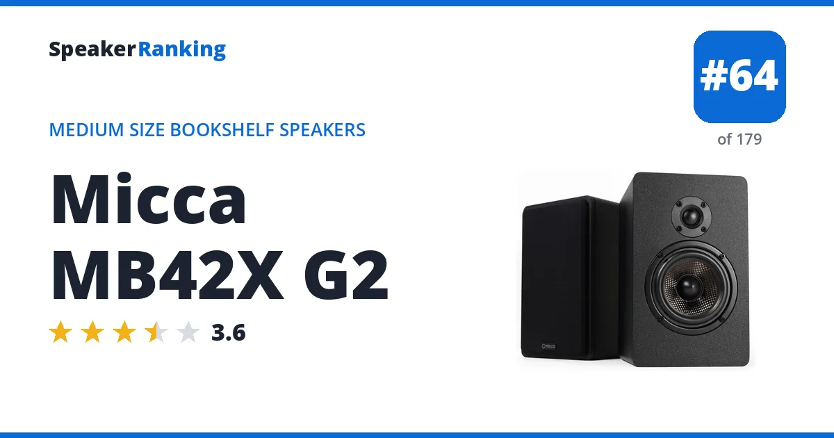 Micca MB42X G2 ranking card