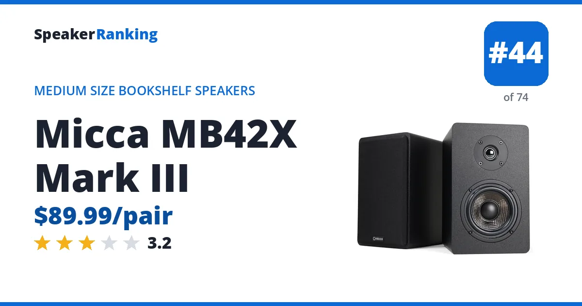 Micca MB42X Mark III - ranked #41 of 71 Medium Size Bookshelf Speakers · Editor's rating 3.2/5