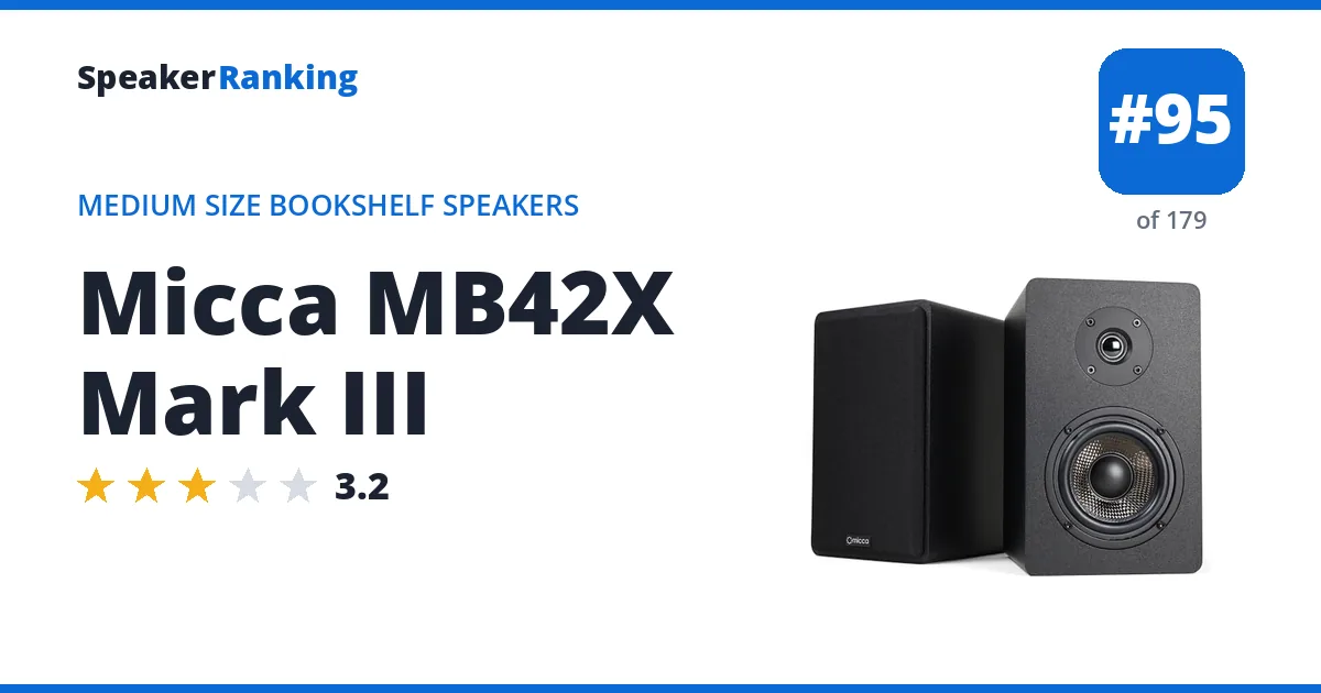 Micca MB42X Mark III ranking card