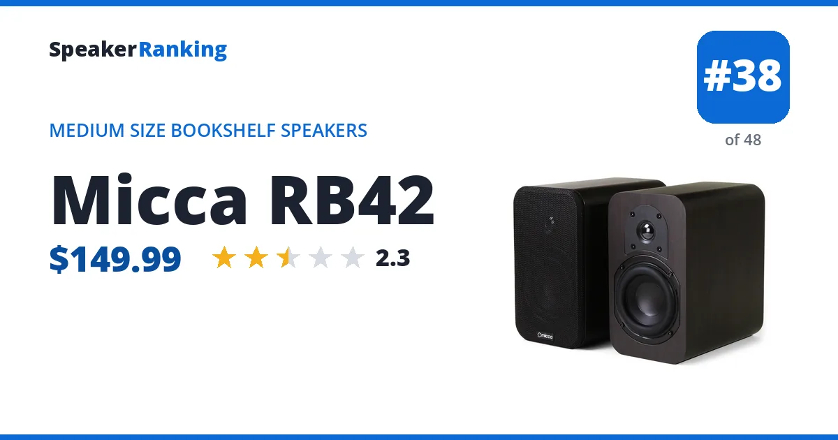 Micca RB42 - ranked #38 of 48 Medium Size Bookshelf Speakers · Editor's rating 2.3/5