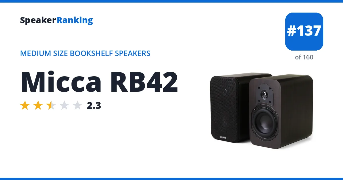 Micca RB42 ranking card