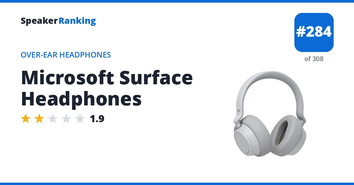 Microsoft Surface Headphones - ranked #284 of 308 Over-Ear Headphones · Editor's rating 1.9/5