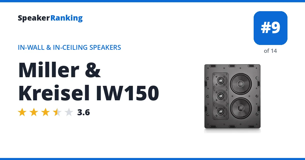 Miller & Kreisel IW150 - ranked #9 of 14 In-Wall & In-Ceiling Speakers · Editor's rating 3.6/5
