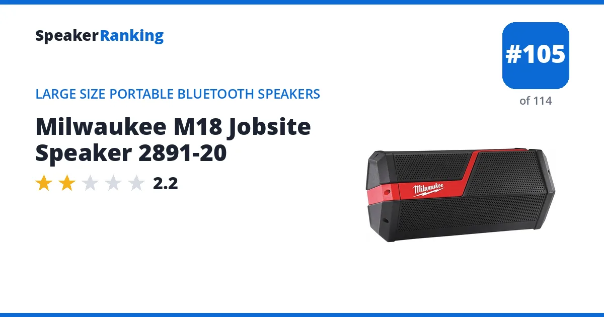 Milwaukee M18 Jobsite Speaker 2891-20 - ranked #105 of 114 Large Size Portable Bluetooth Speakers · Editor's rating 2.2/5