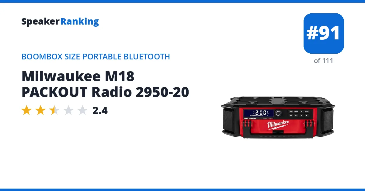 Milwaukee M18 PACKOUT Radio 2950-20 - ranked #91 of 111 Boombox Size Portable Bluetooth Speakers · Editor's rating 2.4/5
