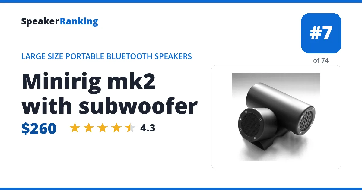 Minirig mk2 with subwoofer ranking card