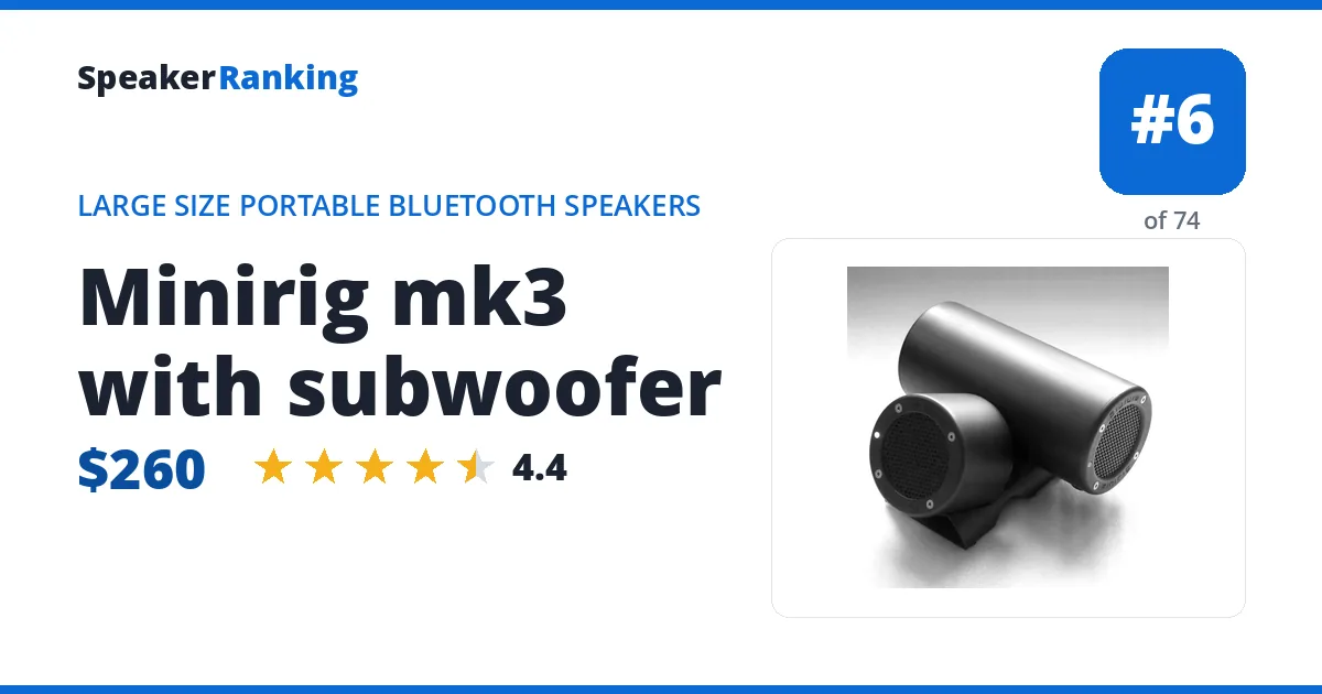 Minirig mk3 with subwoofer ranking card