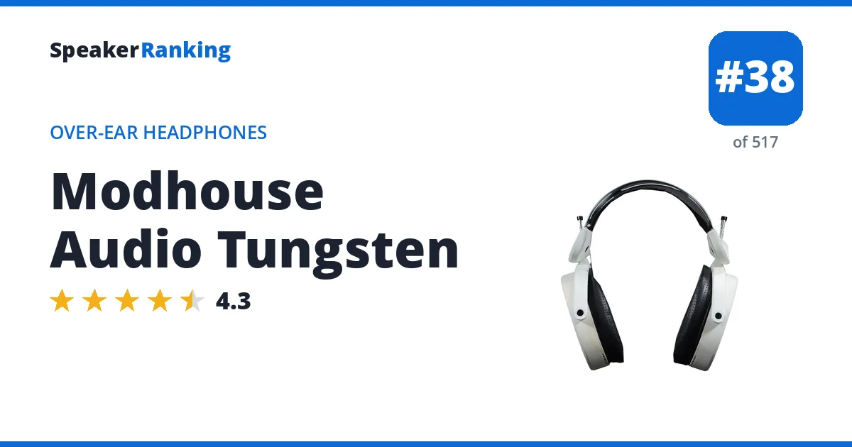 Modhouse Audio Tungsten - ranked #38 of 517 Over-Ear Headphones · Editor's rating 4.3/5