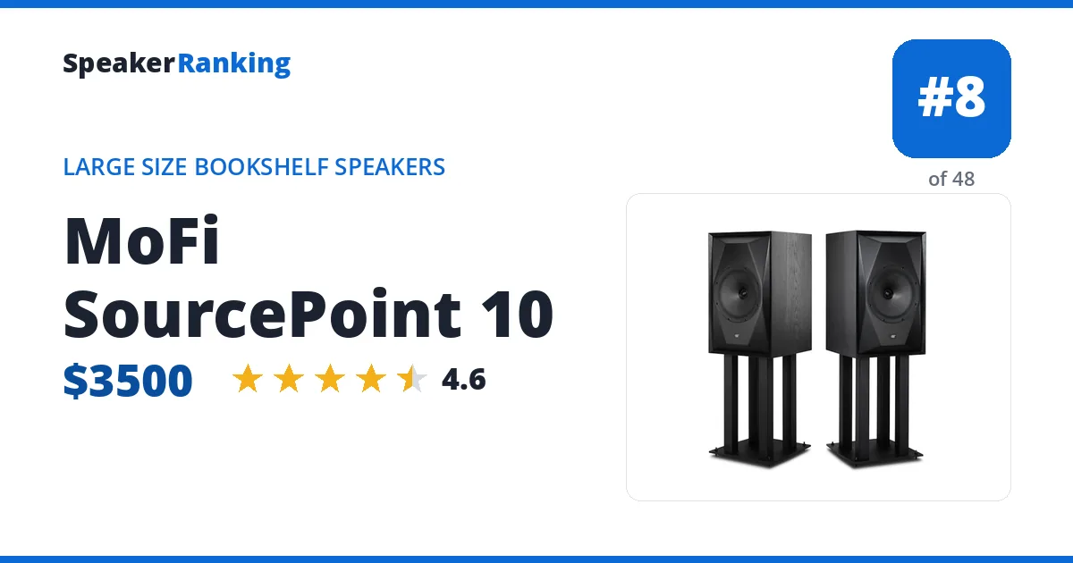 MoFi SourcePoint 10 ranking card