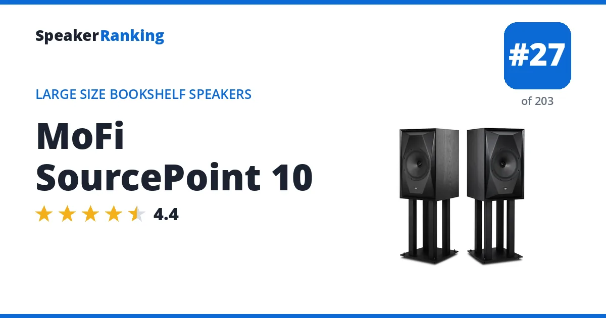 MoFi SourcePoint 10 ranking card