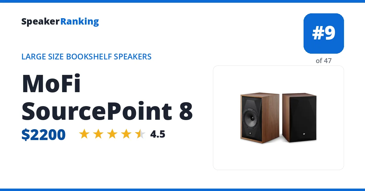 MoFi SourcePoint 8 ranking card