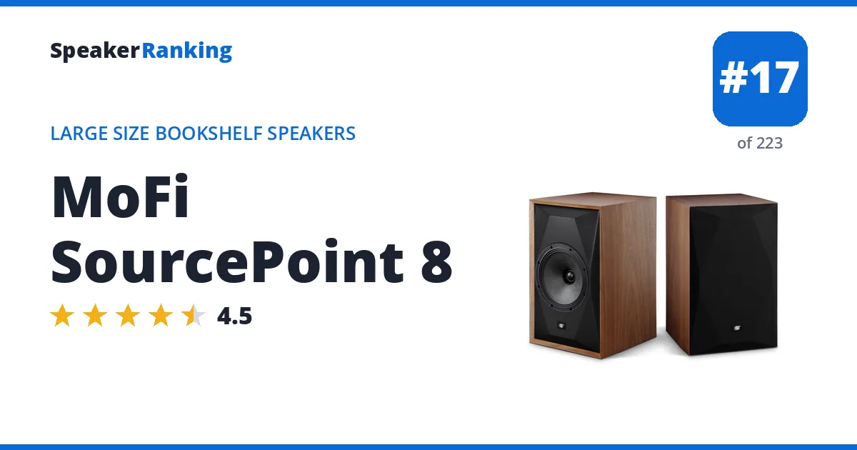 MoFi SourcePoint 8 ranking card