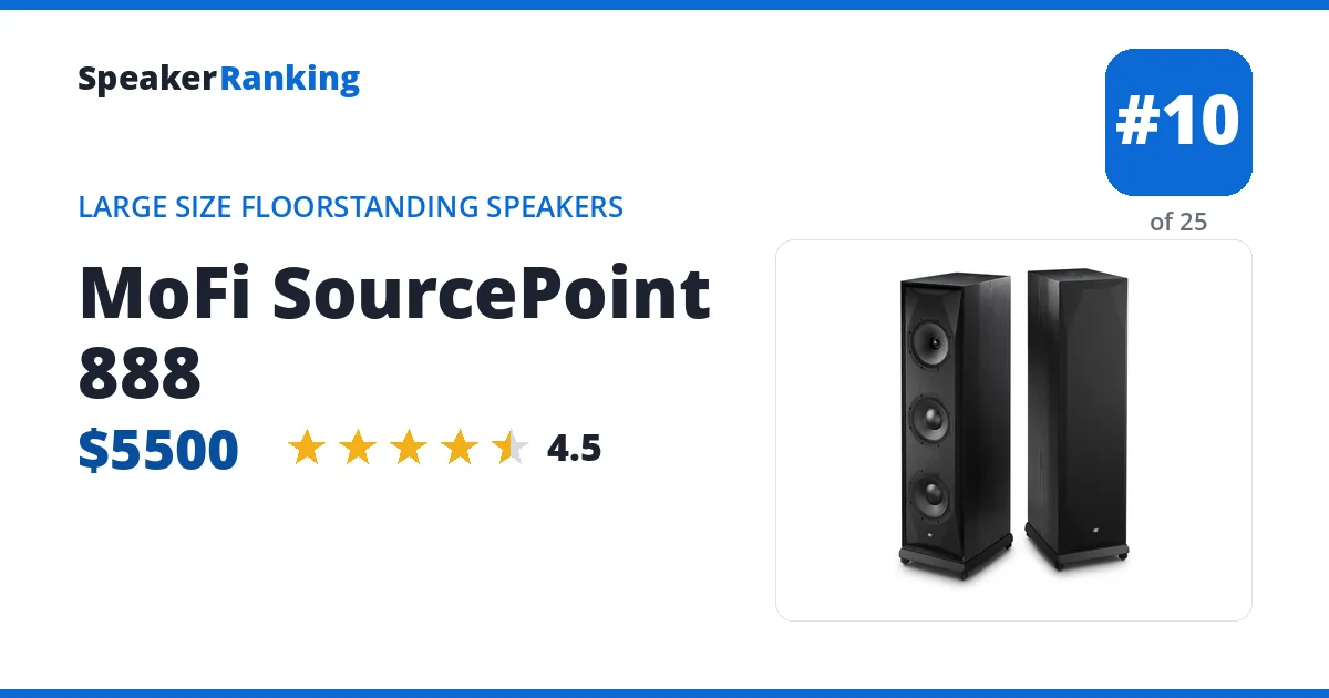 MoFi SourcePoint 888 ranking card