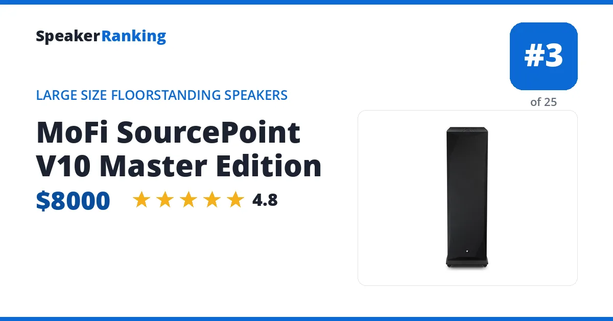 MoFi SourcePoint V10 Master Edition ranking card