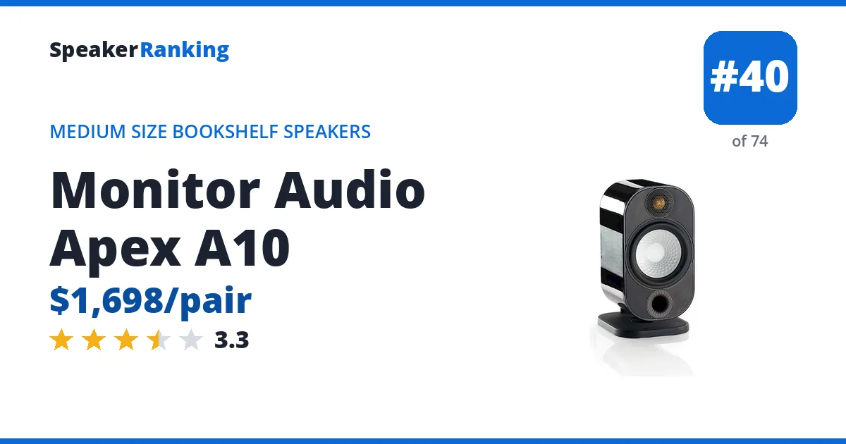 Monitor Audio Apex A10 - ranked #40 of 74 Medium Size Bookshelf Speakers · Editor's rating 3.3/5