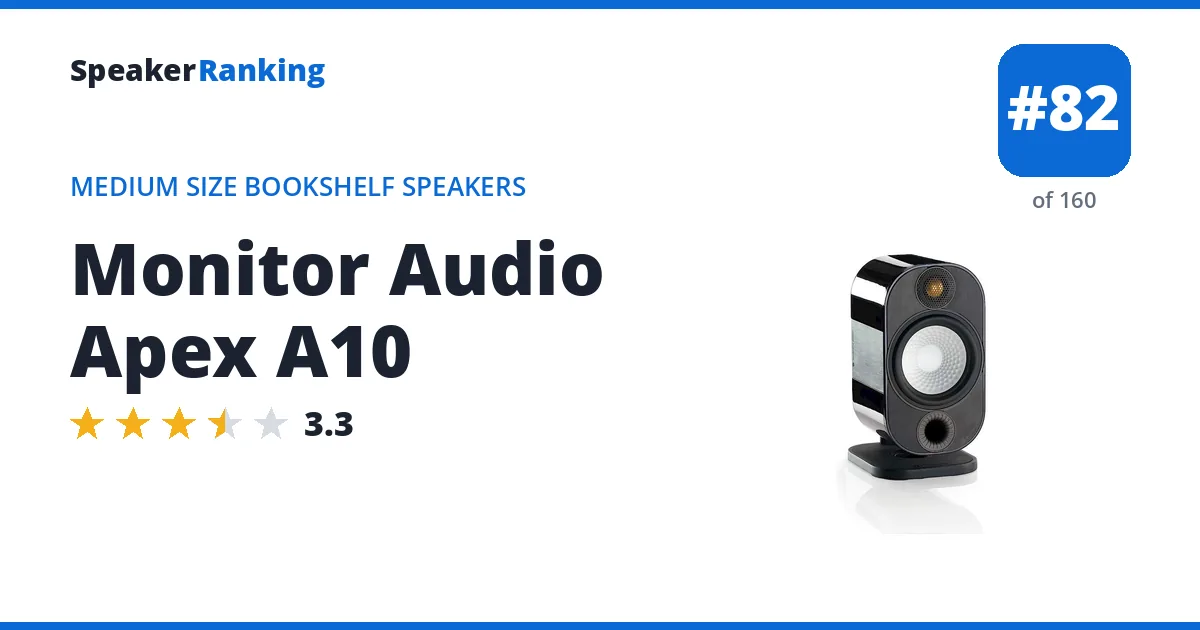 Monitor Audio Apex A10 - ranked #82 of 160 Medium Size Bookshelf Speakers · Editor's rating 3.3/5