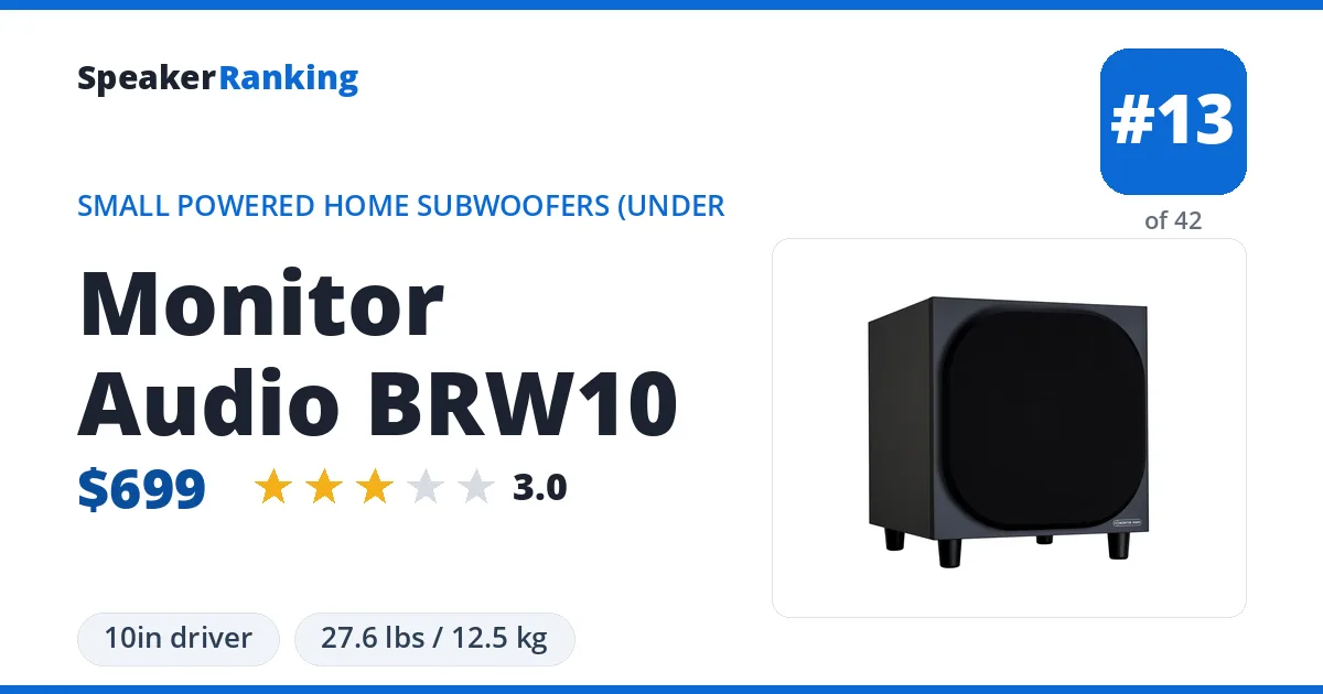 Monitor Audio BRW10 ranking card