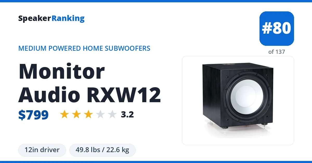 Monitor Audio RXW12 ranking card