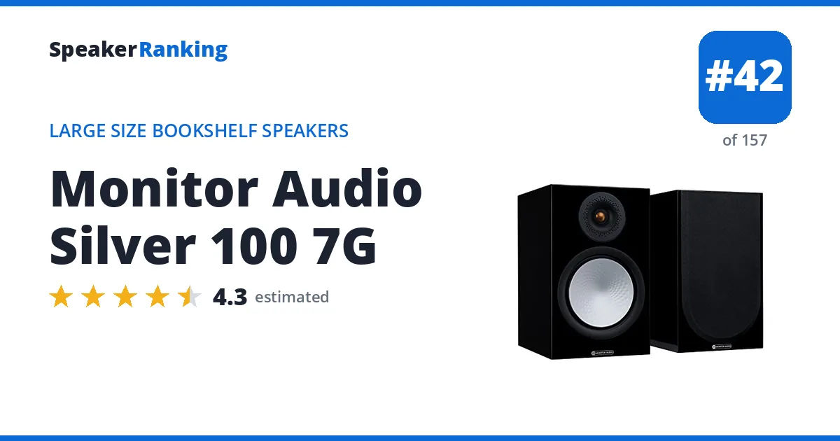 Monitor Audio Silver 100 7G - ranked #42 of 157 Large Size Bookshelf Speakers · Editor's rating 4.3/5