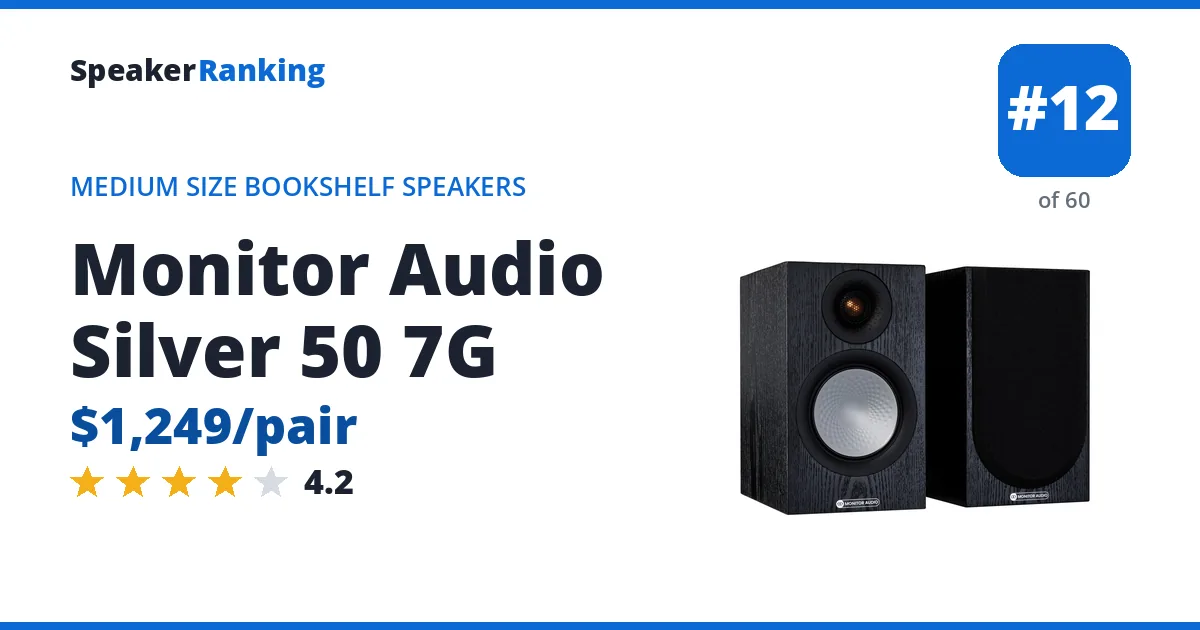 Monitor Audio Silver 50 7G - ranked #12 of 60 Medium Size Bookshelf Speakers · Editor's rating 4.2/5