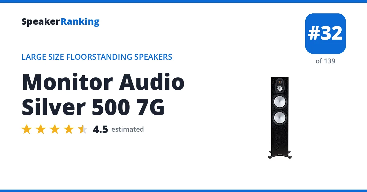Monitor Audio Silver 500 7G - ranked #32 of 139 Large Size Floorstanding Speakers · Editor's rating 4.5/5