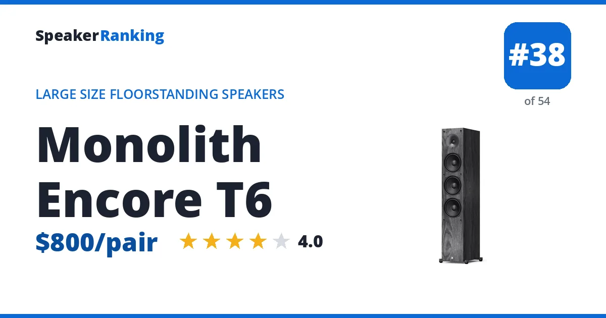 Monolith Encore T6 - ranked #38 of 54 Large Size Floorstanding Speakers · Editor's rating 4/5