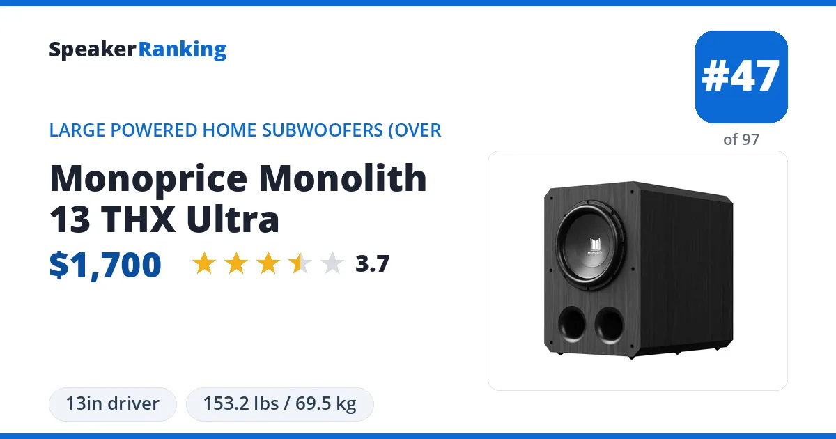 Monoprice Monolith 13 THX Ultra ranking card