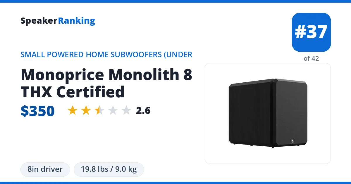 Monoprice Monolith 8 THX Certified ranking card