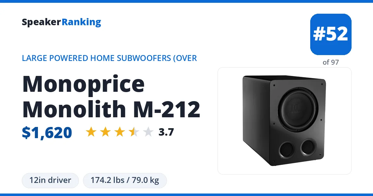 Monoprice Monolith M-212 ranking card