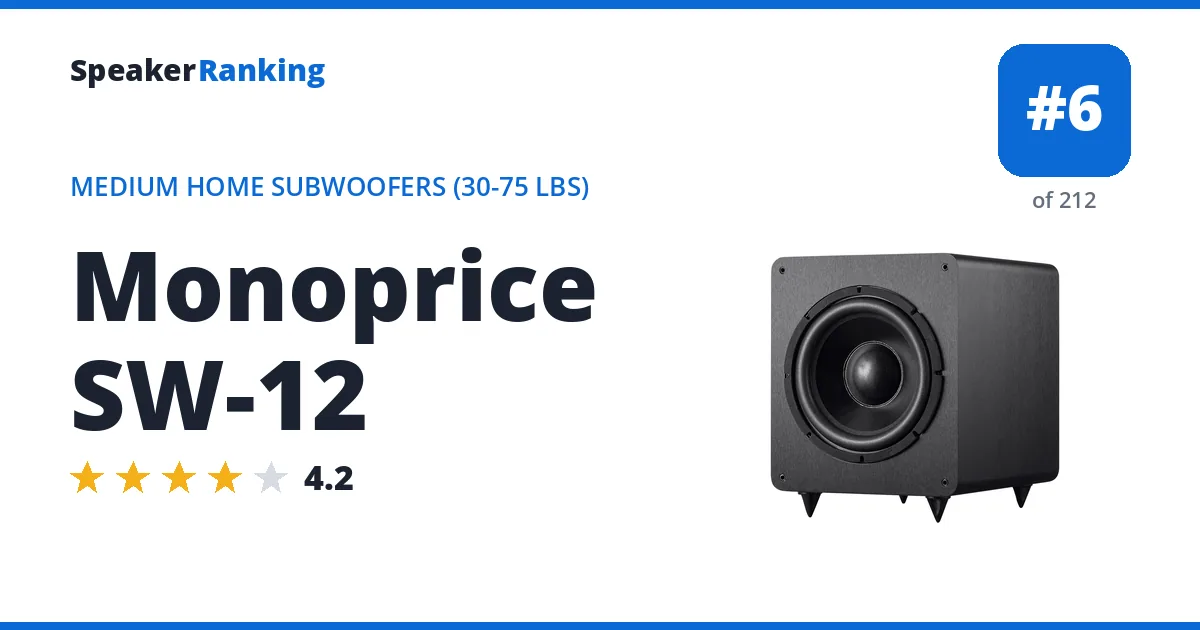 Monoprice SW-12 ranking card