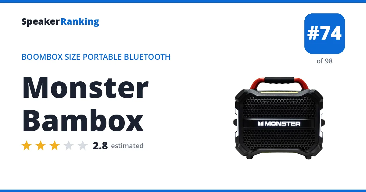 Monster Bambox ranking card