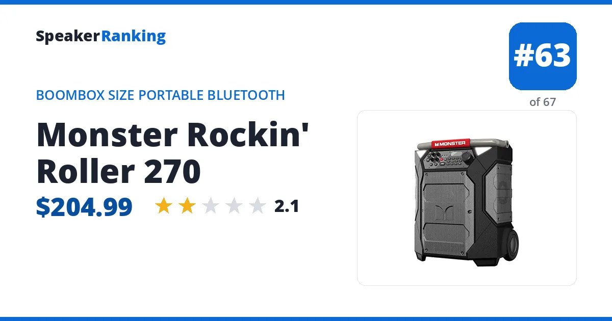 Monster Rockin' Roller 270 - ranked #63 of 67 Boombox Size Portable Bluetooth Speakers · Editor's rating 2.1/5