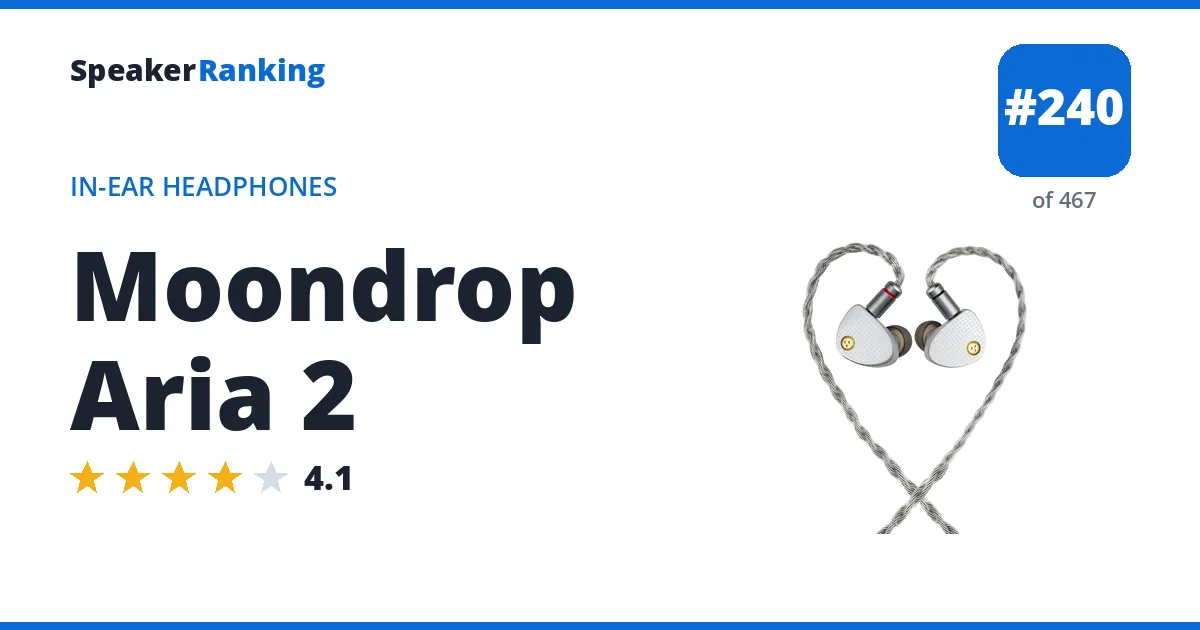 Moondrop Aria 2 ranking card