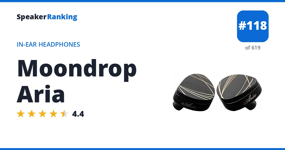 Moondrop Aria ranking card
