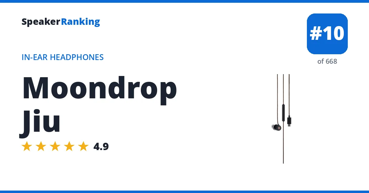 Moondrop Jiu - ranked #8 of 657 In-Ear Headphones · Editor's rating 4.9/5