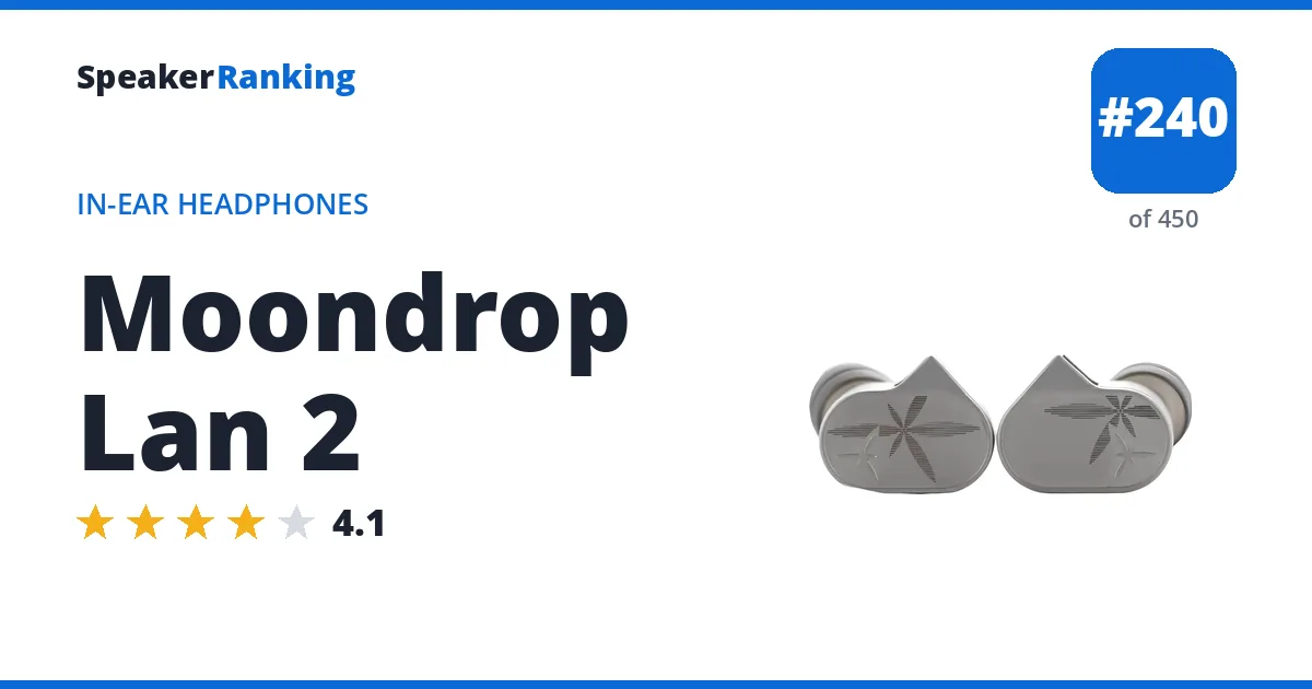 Moondrop Lan 2 ranking card