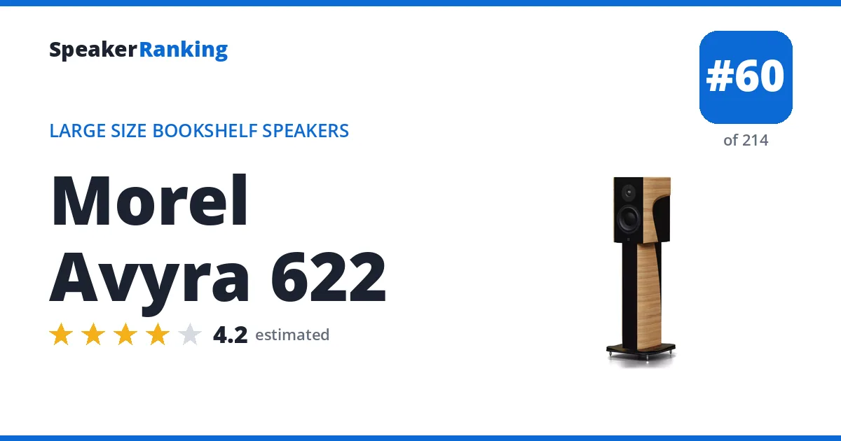 Morel Avyra 622 ranking card