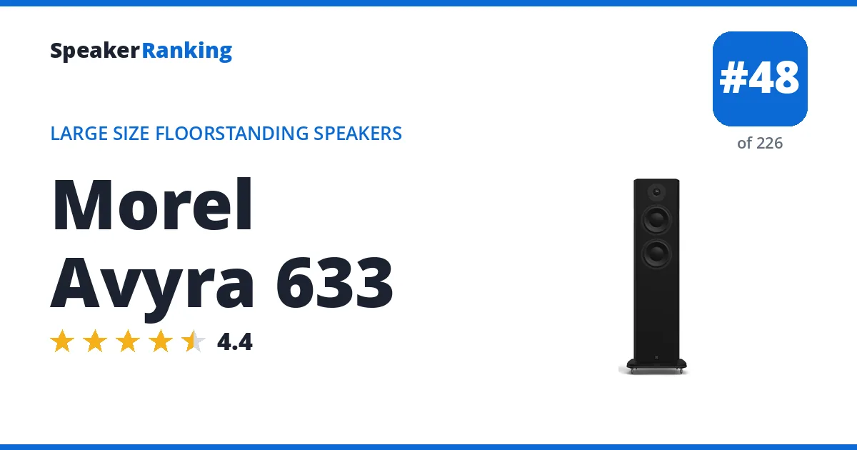 Morel Avyra 633 ranking card