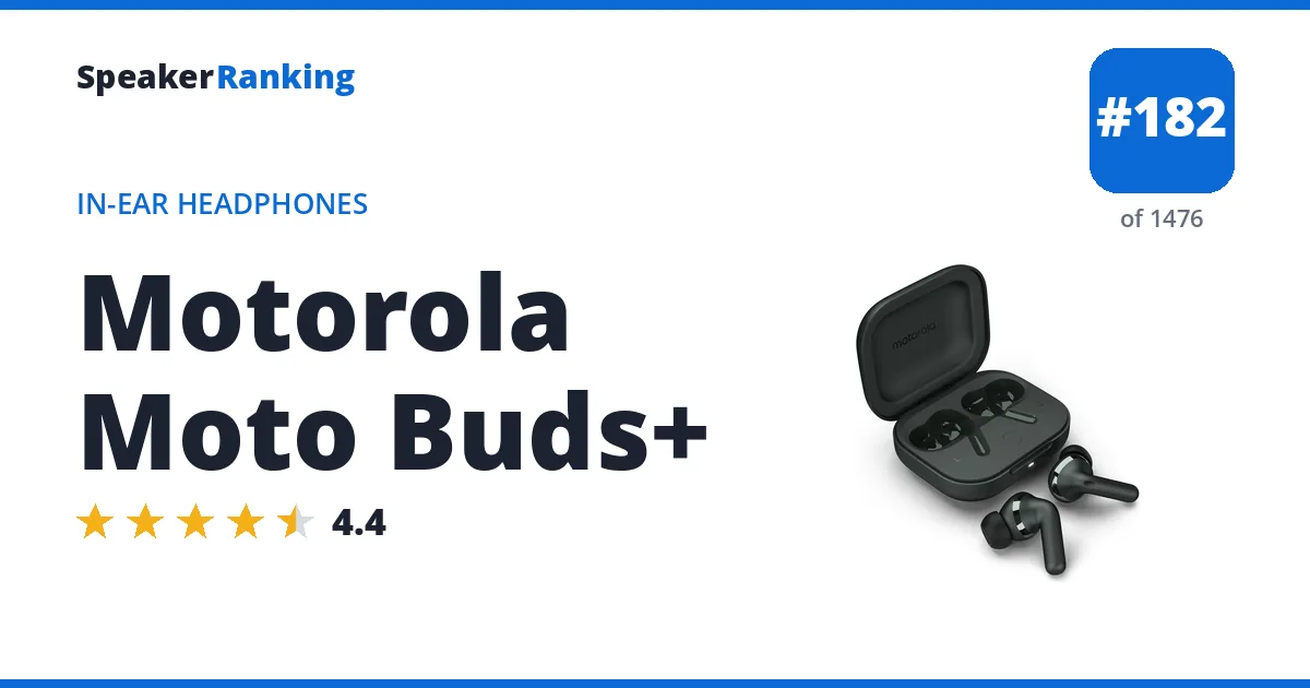 Motorola Moto Buds+ - ranked #170 of 1448 In-Ear Headphones · Editor's rating 4.4/5