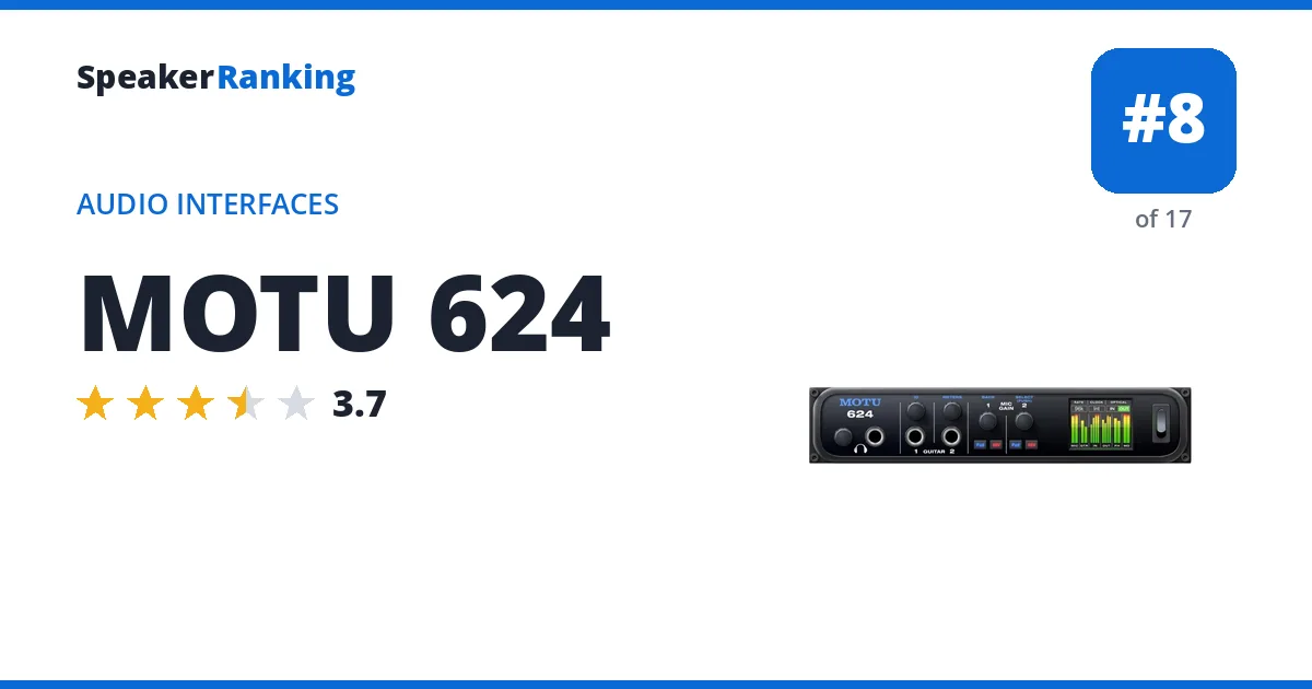 MOTU 624 ranking card
